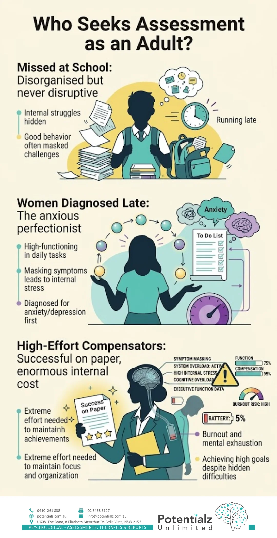 Infographic: the three DSM-5 ADHD presentations — predominantly inattentive (internally busy, often missed in girls and women), predominantly hyperactive-impulsive (inner restlessness, blurting, impulsive action), and combined (features from both clusters) — describing the shape of the attention system, not worth or intelligence