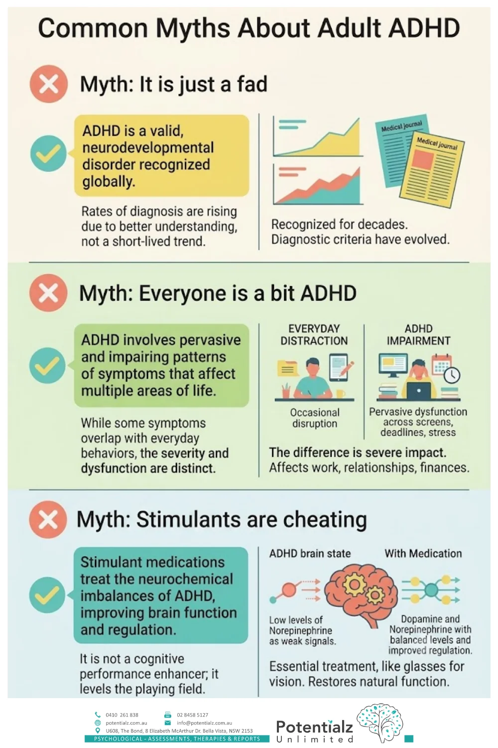 Infographic: five common myths about adult ADHD that keep people from seeking help — 'ADHD is a fad', 'everyone's a bit ADHD', 'stimulants are cheating', 'if you're successful you can't have it', and 'if it were real you'd have had it as a child' — each named directly and answered from the clinical evidence
