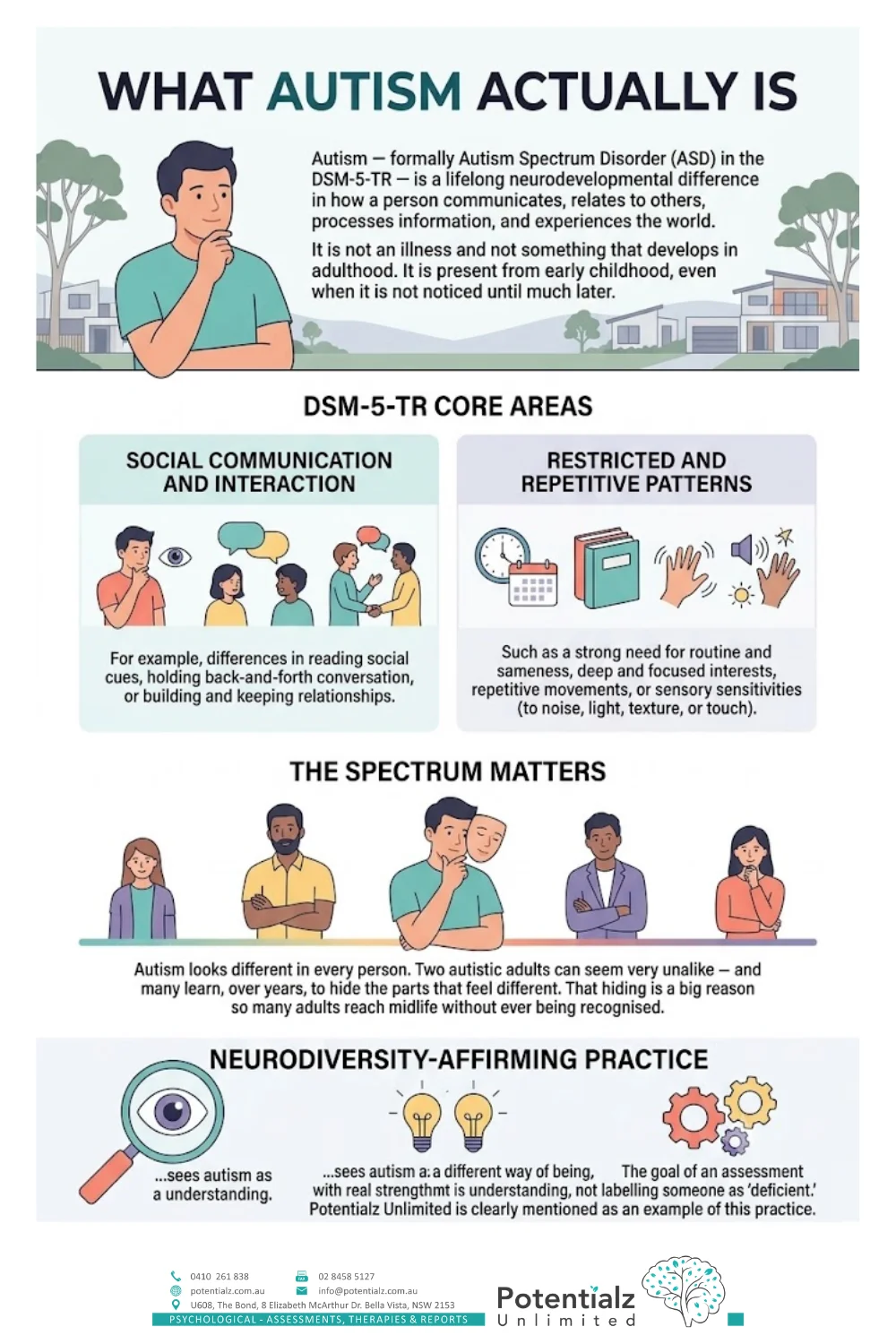 Infographic: many adults — especially women — are recognising autism in themselves for the first time; a lifetime of exhaustion, masking, and mistreatment as "anxiety" or "depression" often precedes an adult diagnosis