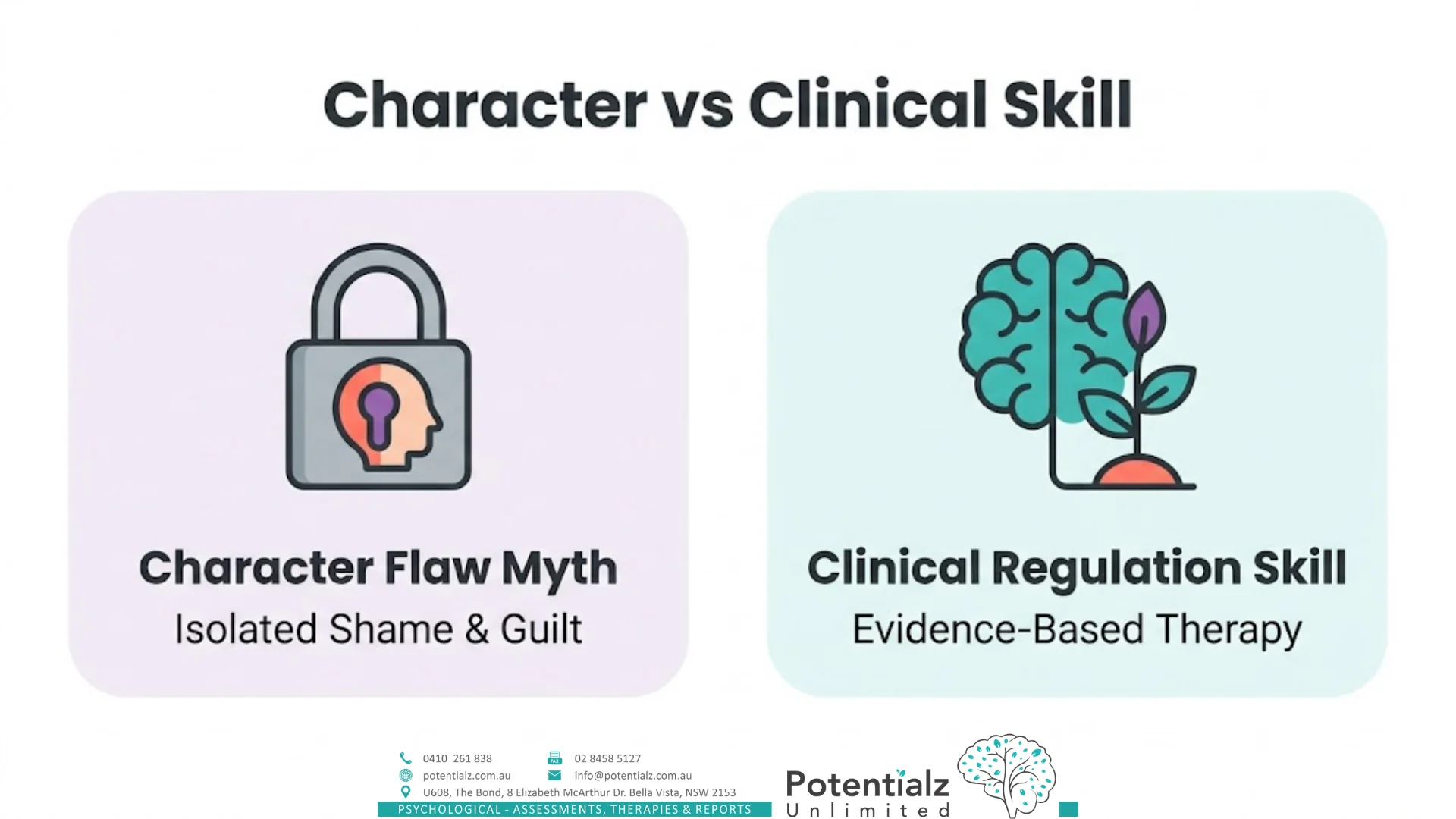Two-panel infographic contrasting the character-flaw myth of anger — isolated shame and guilt — with anger as a clinical regulation skill addressed by evidence-based therapy.