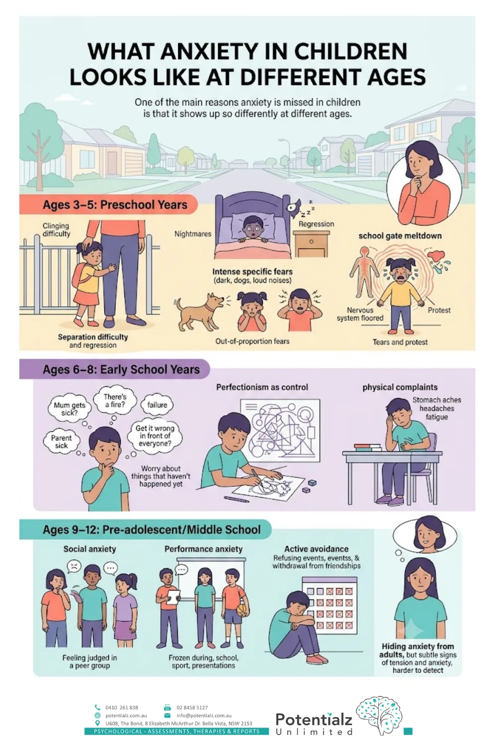 Infographic: what anxiety in children looks like at different ages — preschool (3–5), early school (6–8), and pre-adolescent (9–12) signs
