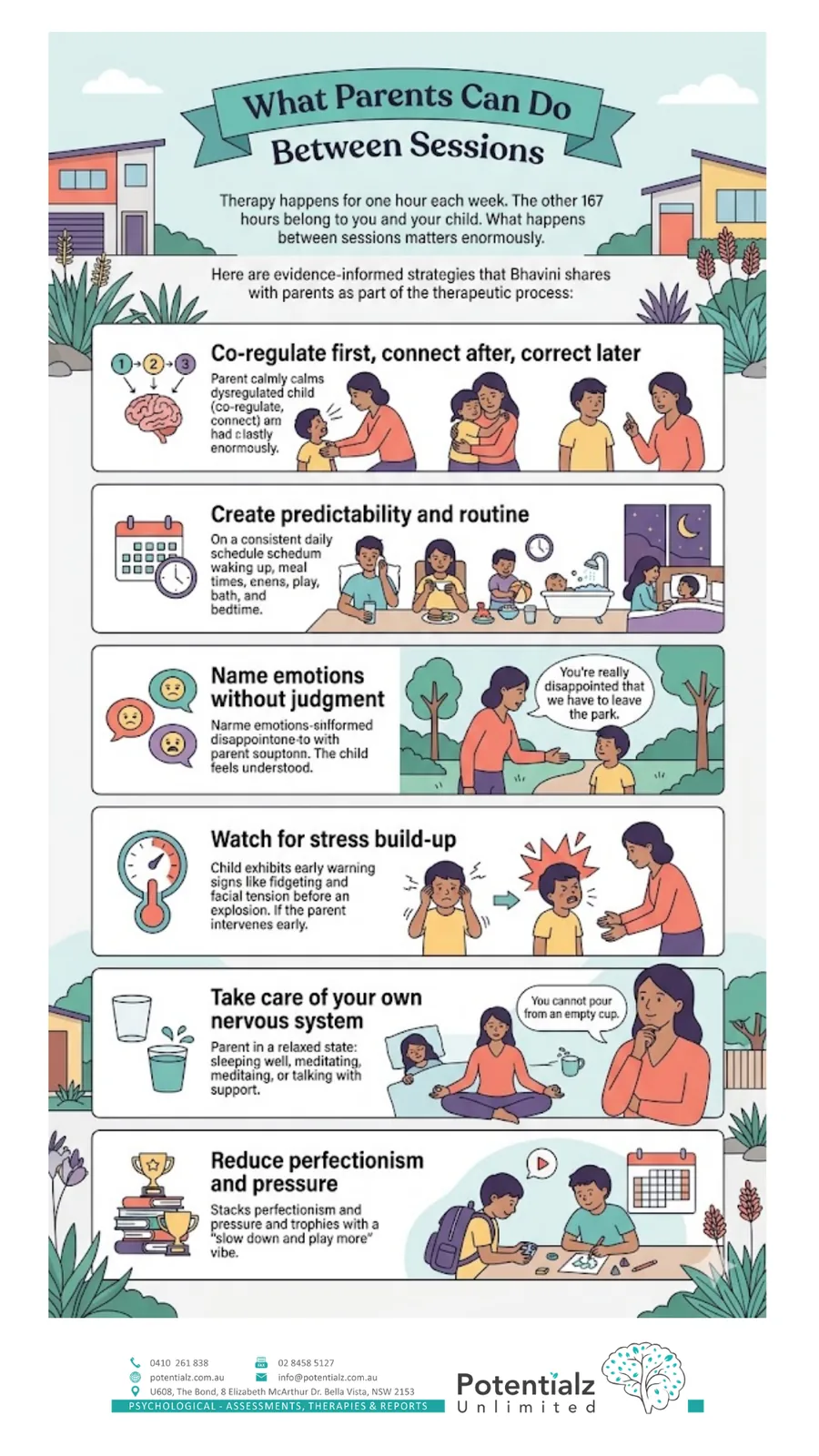 Infographic: practical strategies for parents — co-regulate first, name emotions, create predictability, watch for stress build-up and care for your own nervous system