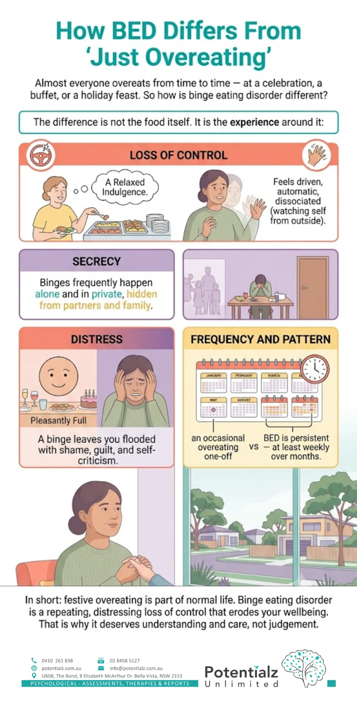 Infographic: how binge eating disorder differs from just overeating — comparing relaxed indulgence vs loss of control, secrecy, distress, and frequency/pattern