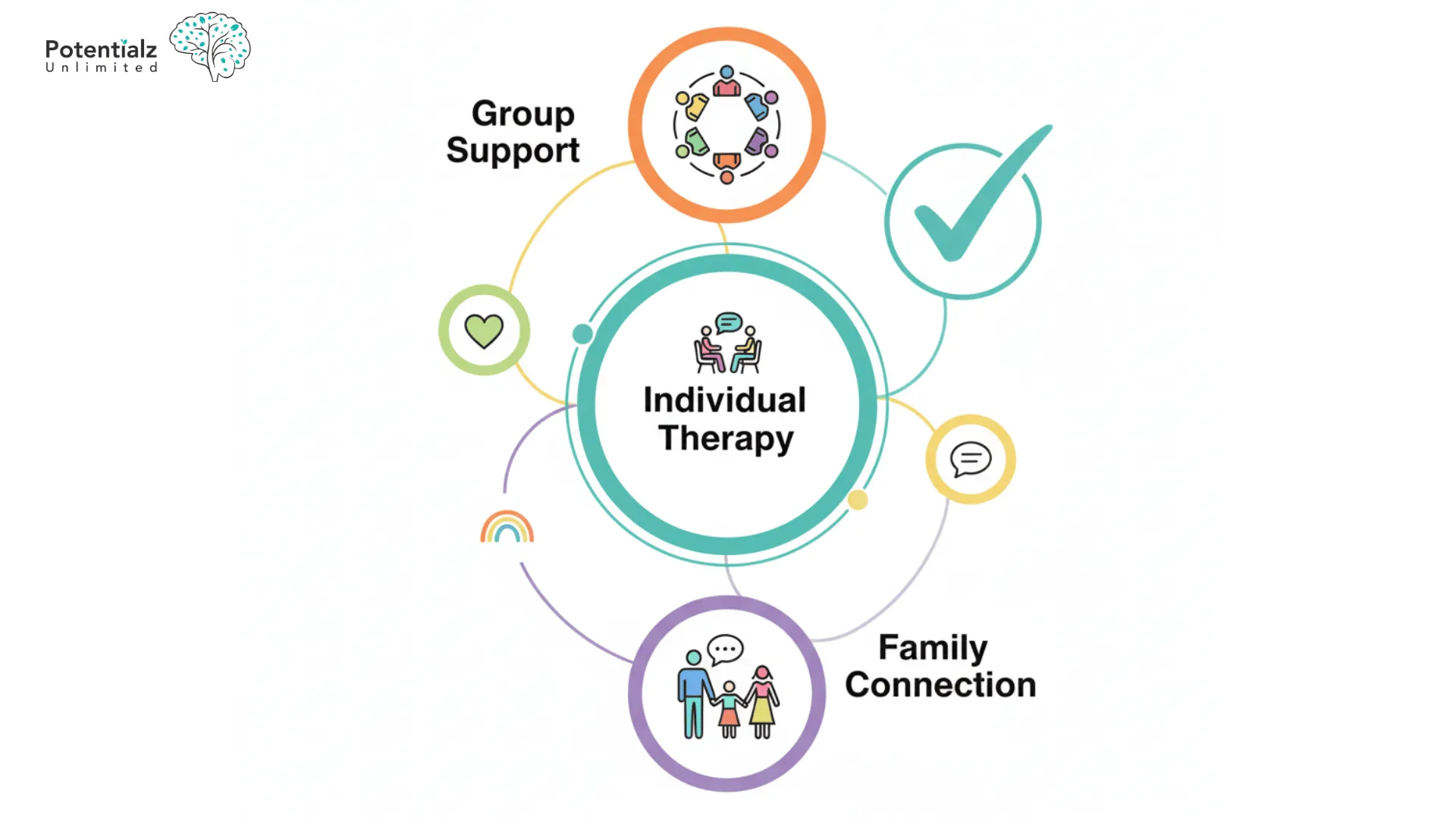 Comprehensive psychology services for OCD treatment