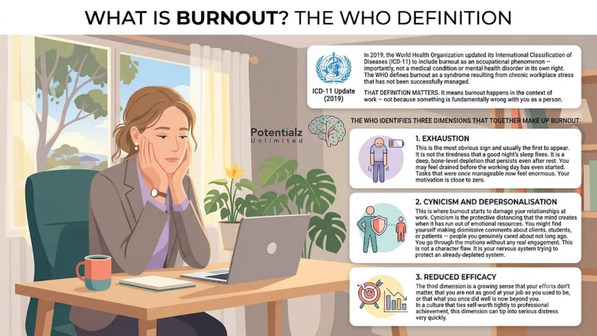 Infographic explaining the WHO definition of burnout — a 2019 ICD-11 occupational phenomenon with three dimensions: exhaustion, cynicism and depersonalisation, and reduced efficacy