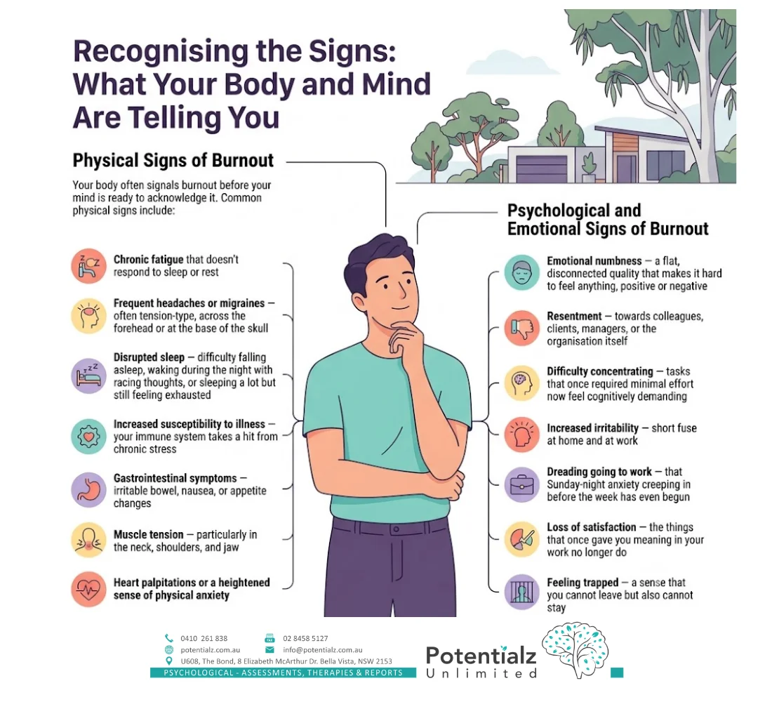 Infographic listing the physical and psychological signs of burnout — chronic fatigue, headaches, disrupted sleep, muscle tension, emotional numbness, resentment, difficulty concentrating, irritability, dreading work, and feeling trapped