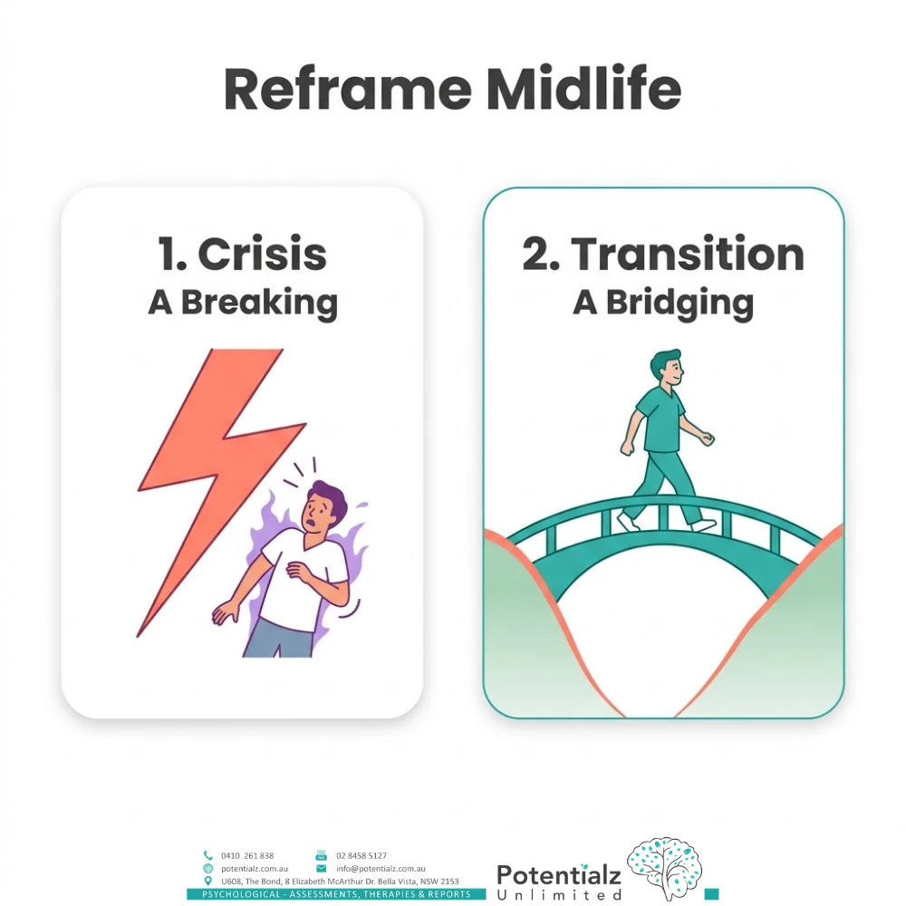 Reframing midlife — crisis is a breaking, transition is a bridging between two chapters