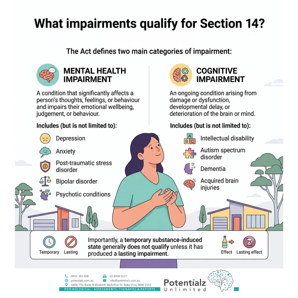 Infographic: what impairments qualify for Section 14 — mental health impairment and cognitive impairment, with examples