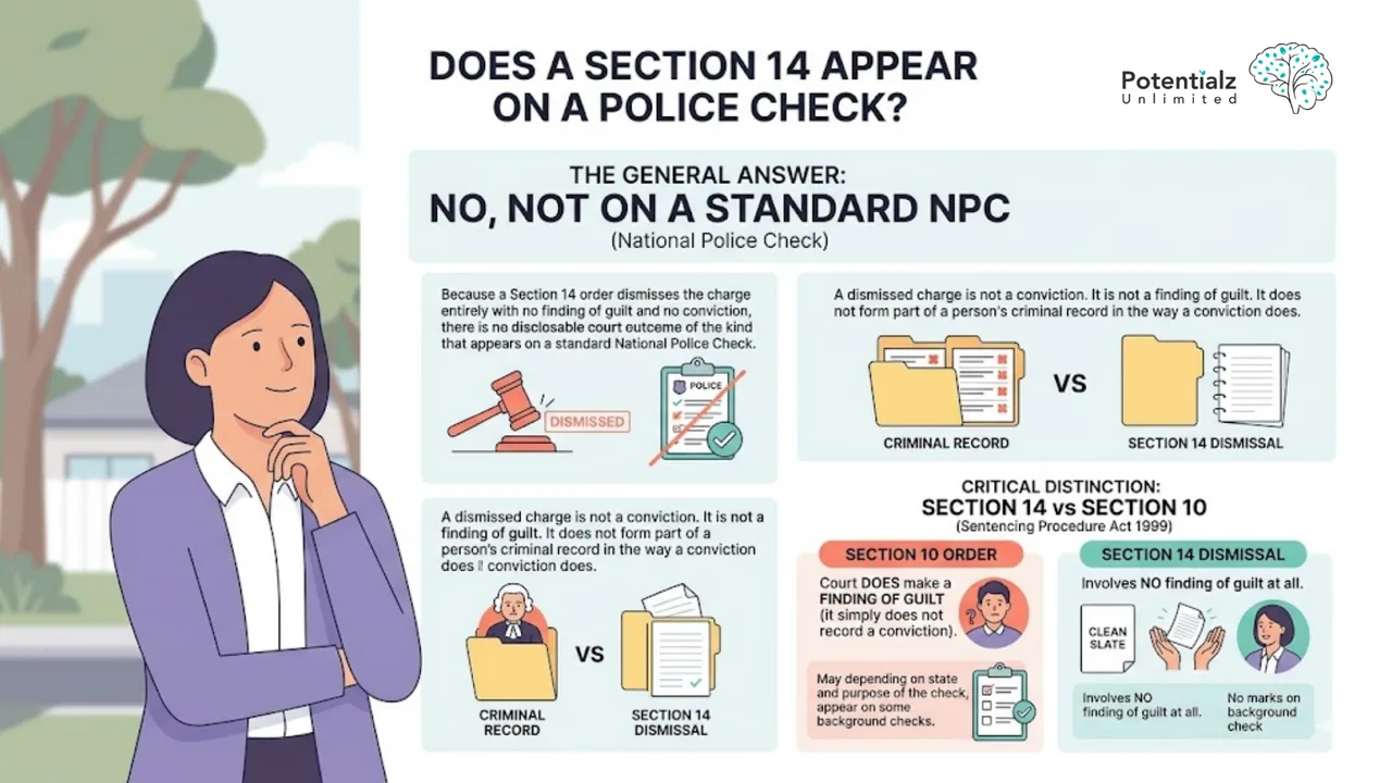 Infographic: does a Section 14 appear on a police check — generally no, not on a standard National Police Check, plus the Section 14 vs Section 10 distinction