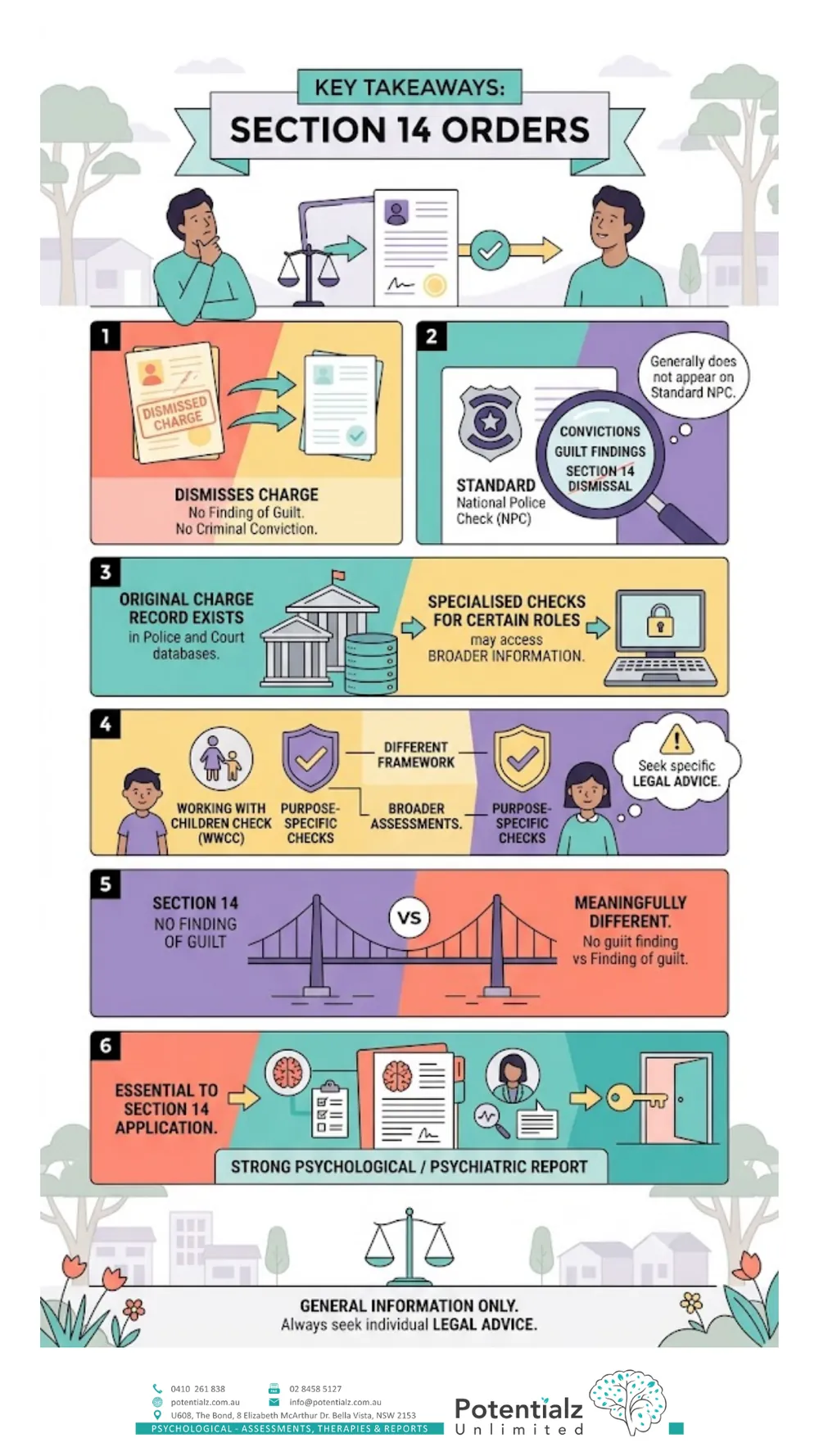 Infographic: key takeaways on Section 14 and police checks — dismissed charge, no conviction, generally not on a standard NPC, and the role of a psychological report