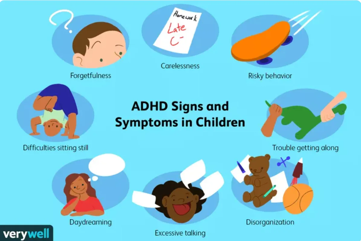 ADHD Signs and Symptoms in Children