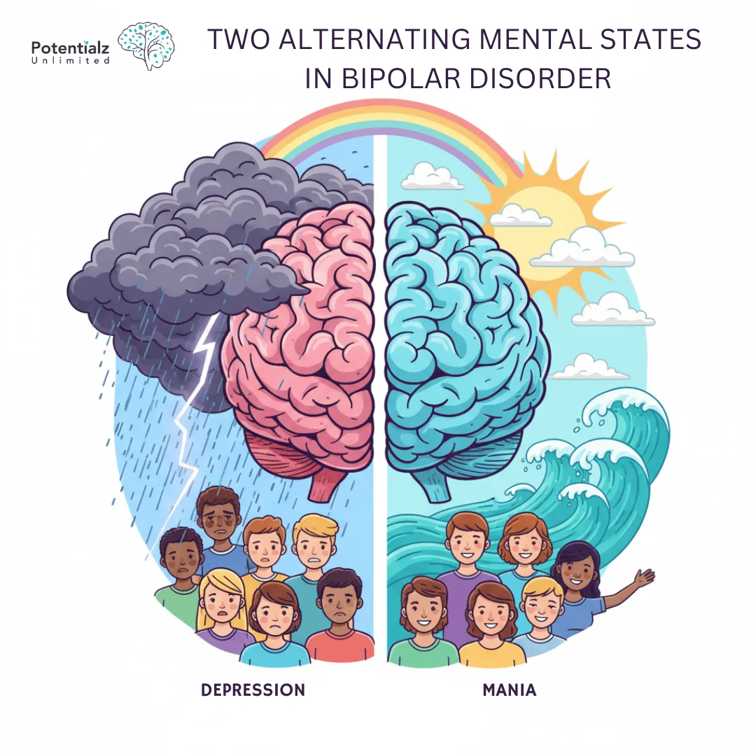 Illustration of bipolar disorder: a brain split into a stormy side for depression and a sunny side for mania, with people displaying different emotions below each section.