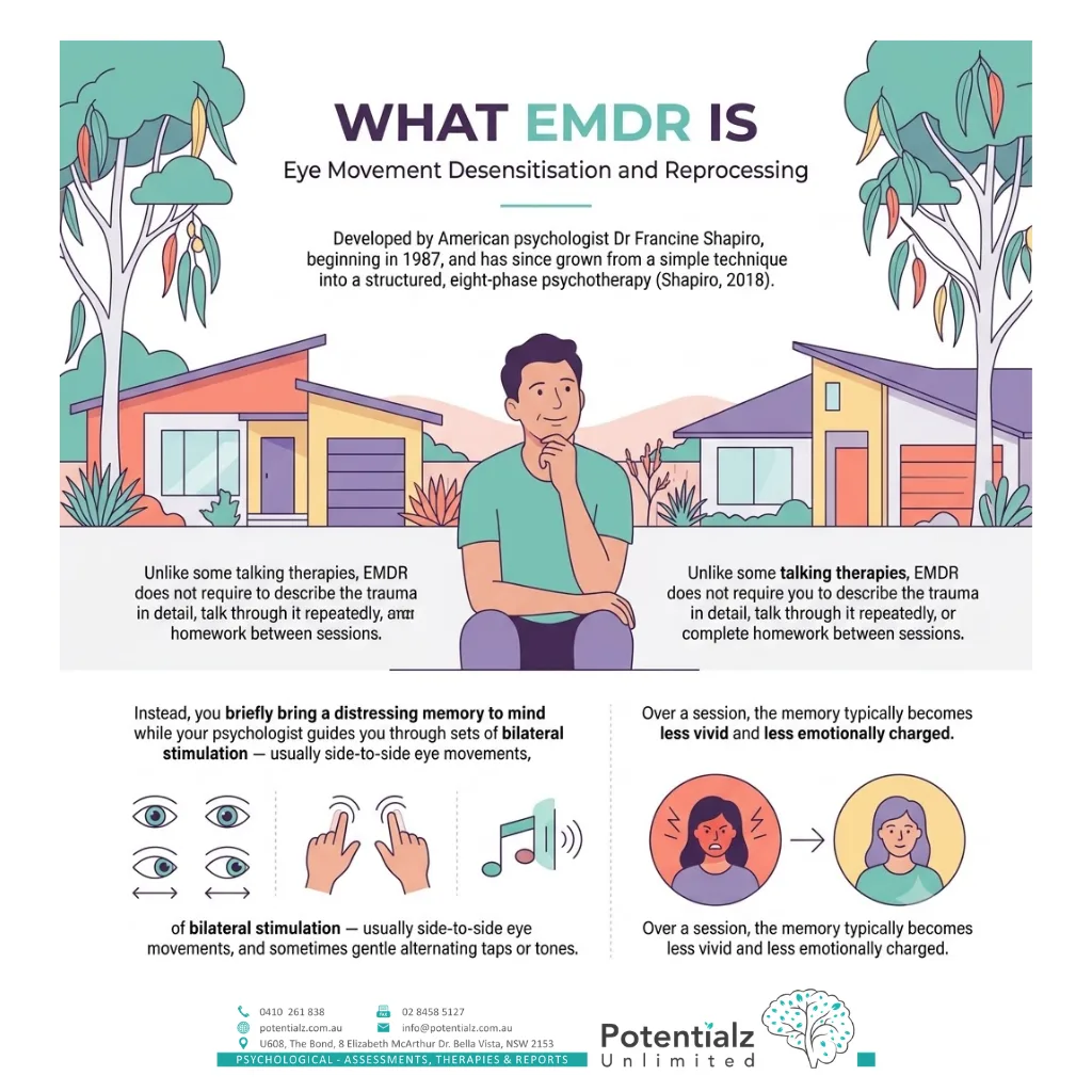 Infographic: what EMDR is — Eye Movement Desensitisation and Reprocessing, developed by Dr Francine Shapiro from 1987, using bilateral stimulation so a distressing memory becomes less vivid and less emotionally charged