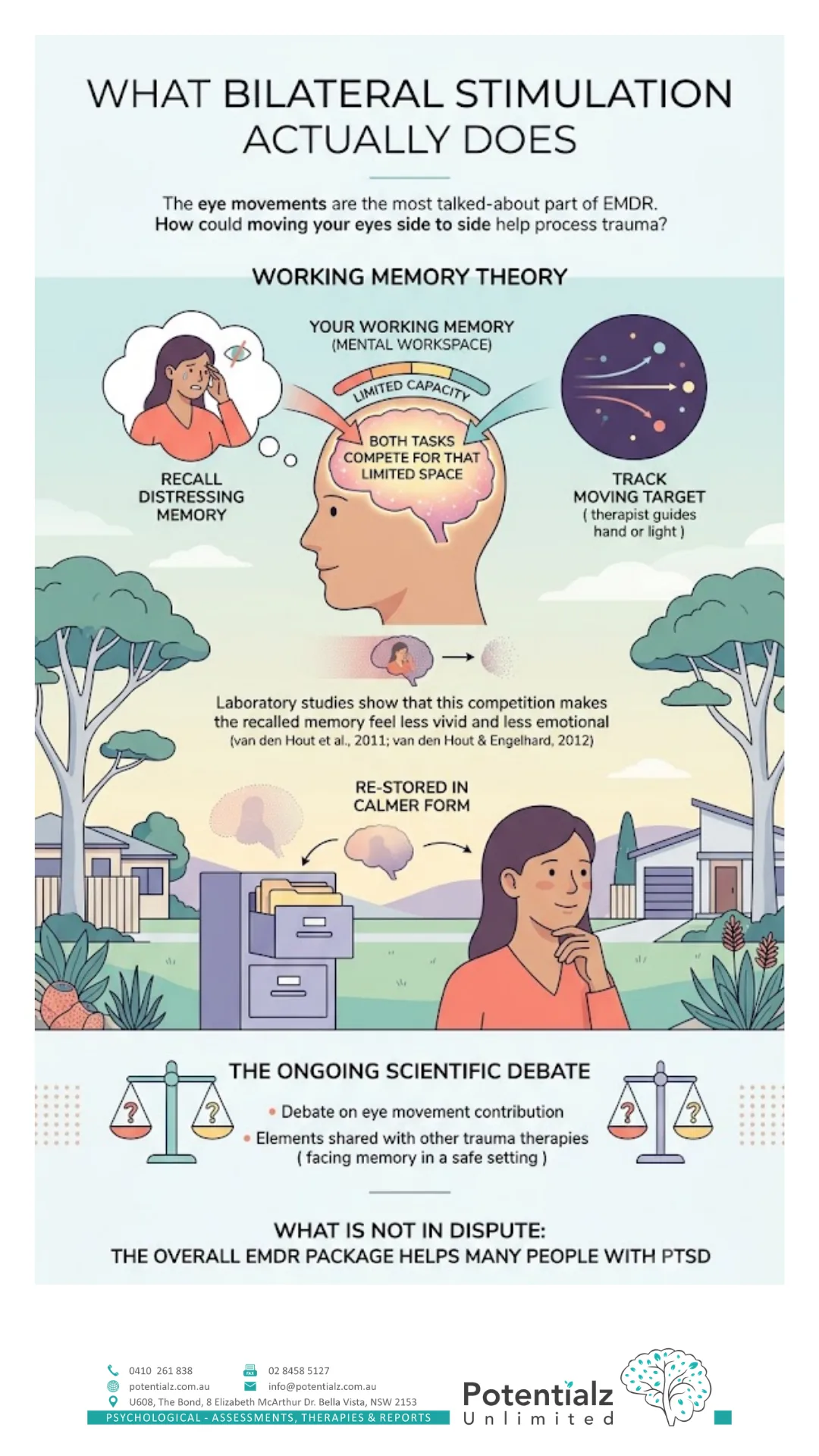 Infographic explaining what bilateral stimulation does in EMDR — working memory theory, how recalling a memory while tracking a moving target makes it feel less vivid, and the ongoing scientific debate