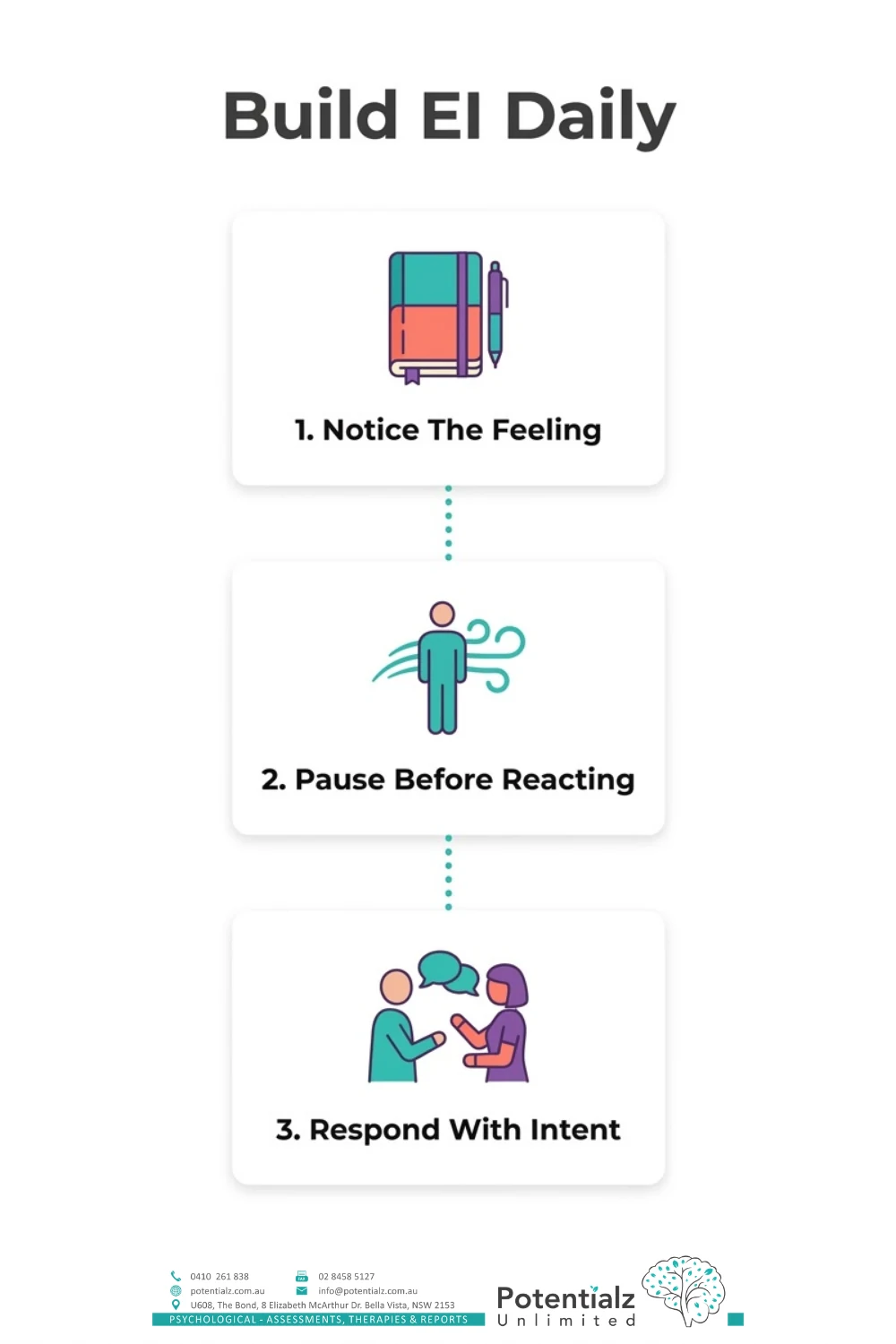 Build emotional intelligence daily — notice the feeling, pause before reacting, respond with intent