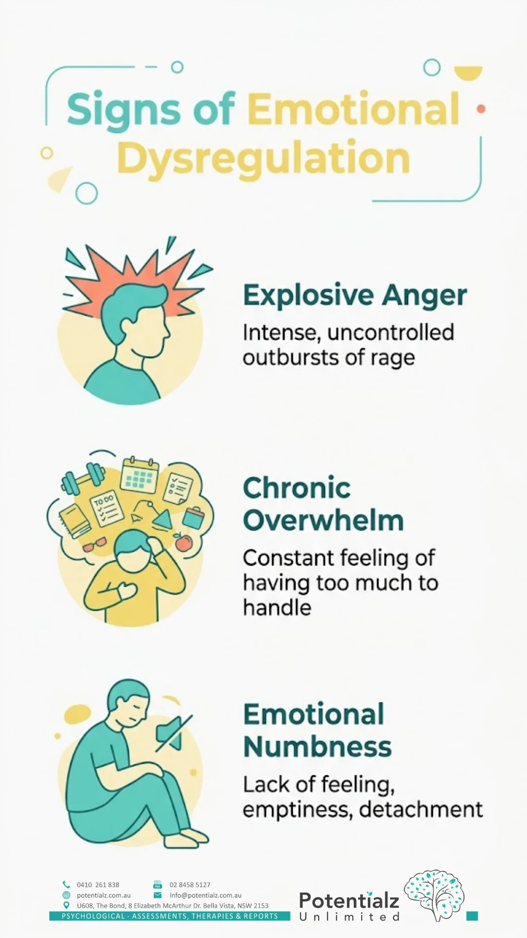 Infographic: the five core emotional regulation skills — Identification (naming precisely), Acceptance (experiencing without judgment), Reappraisal (changing the cognitive frame), Attention shifting (directing focus deliberately), Problem-solving (when the emotion signals a solvable problem)