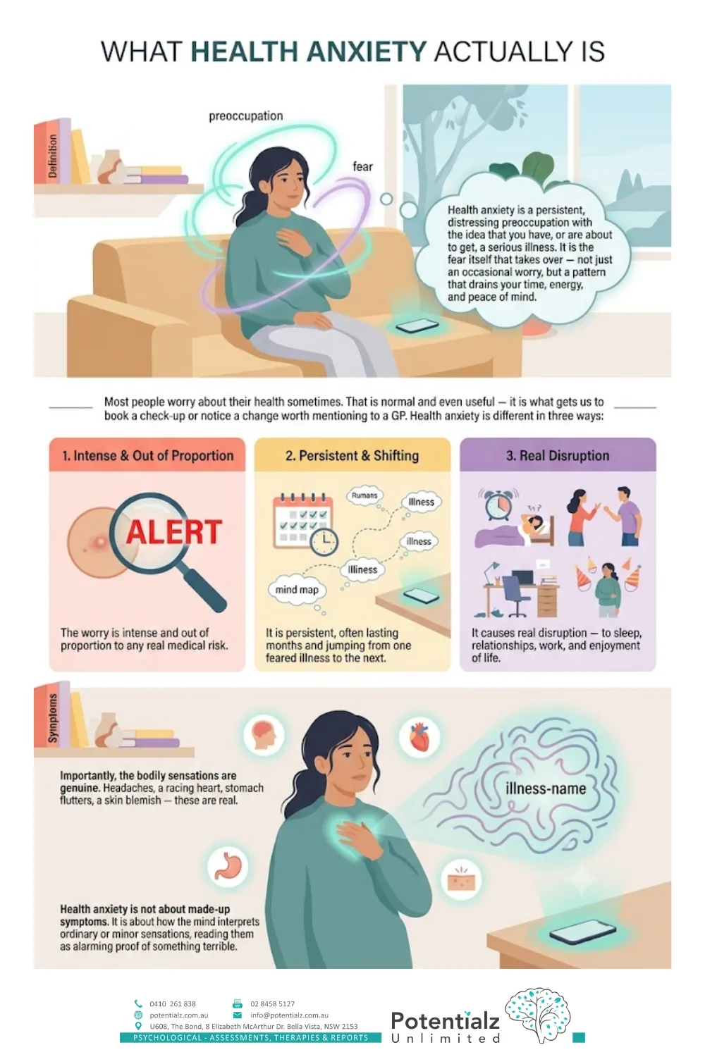 Infographic explaining what health anxiety actually is — a persistent, distressing preoccupation with serious illness that differs from normal health worry in three ways: it is intense and out of proportion, persistent and shifting between feared illnesses, and causes real disruption to sleep, relationships and work
