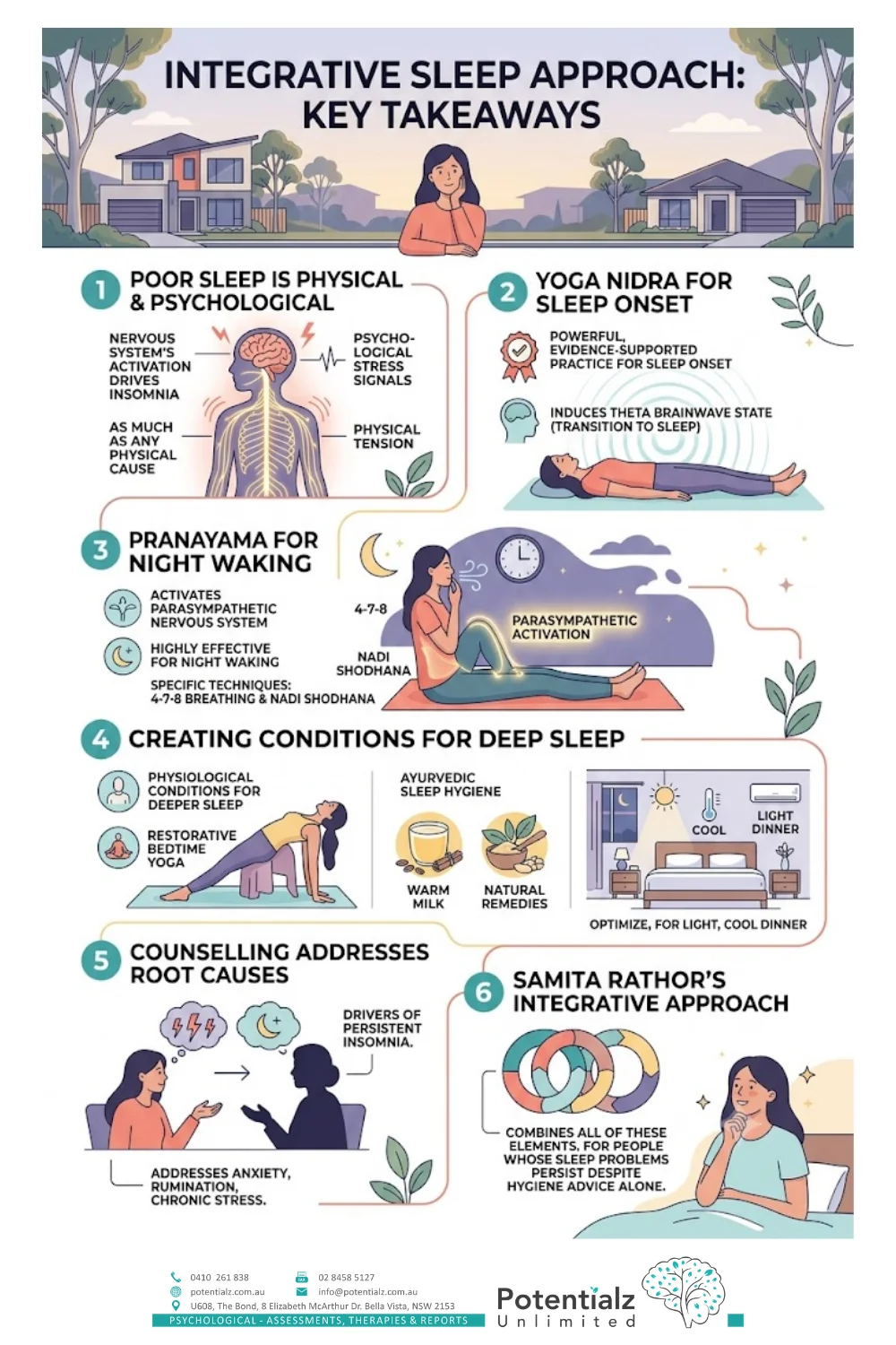 Infographic: the hyperarousal model of insomnia (Riemann et al., 2010) — chronic sleep difficulty maintained by elevated cortisol, heart rate, body temperature, and active cognitive processing both night and day; sleep hygiene rarely reaches the underlying nervous-system state