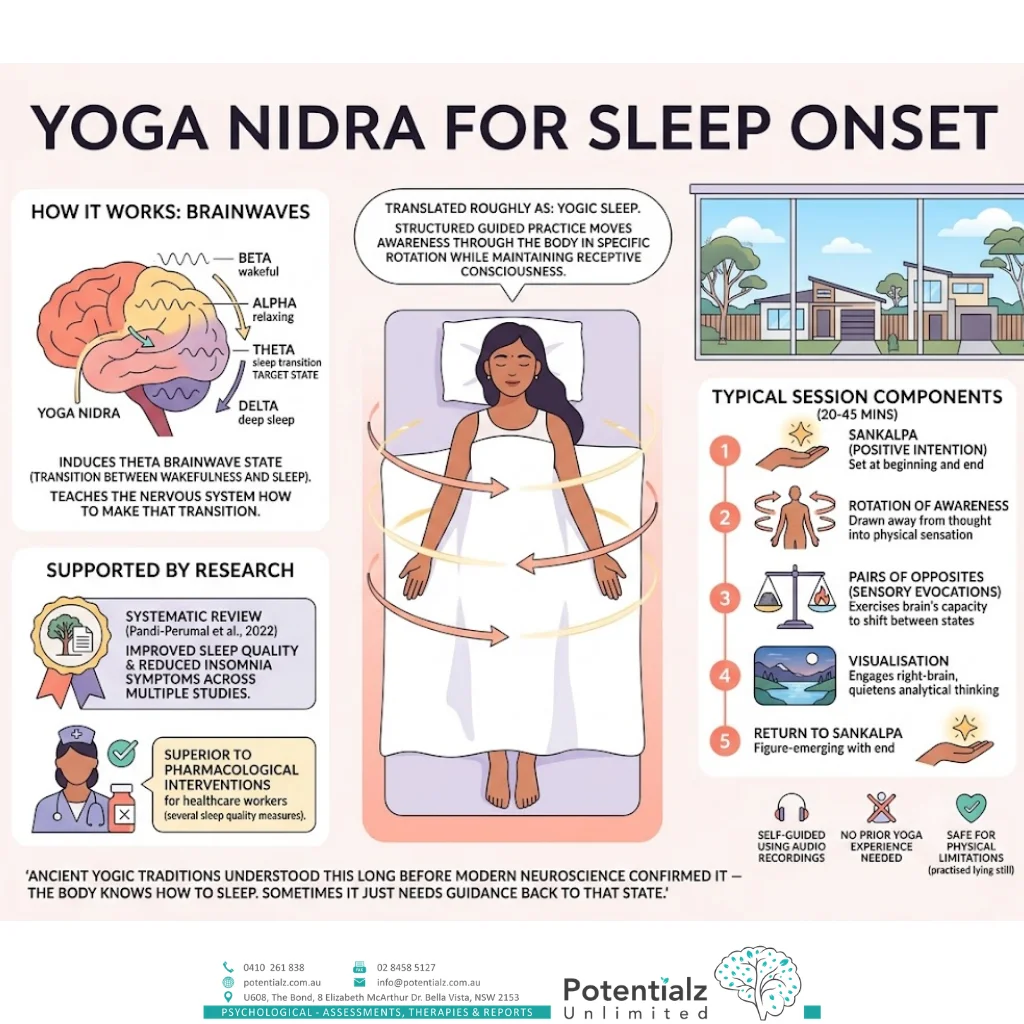 Infographic: four pranayama practices for night waking — 4-7-8 breathing, extended exhale, nadi shodhana (alternate nostril, Ghiya 2017), and brahmari (humming bee); each activates parasympathetic tone through vagal stimulation