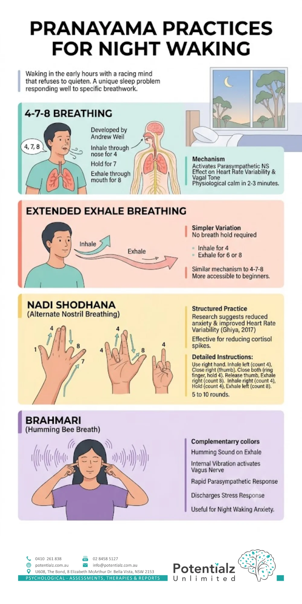 Infographic: 15-minute restorative bedtime sequence — Viparita Karani (legs-up-the-wall), Supta Baddha Konasana (reclining butterfly), Balasana (child's pose), Supta Matsyendrasana (supine twist); each held 3–5 minutes with long slow breaths