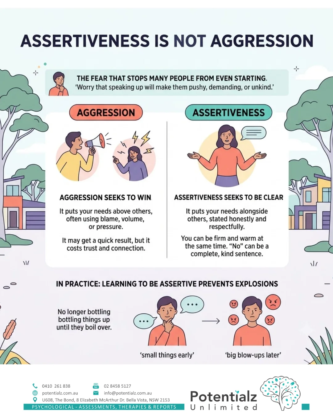 Infographic: assertiveness is not aggression — aggression seeks to win, assertiveness seeks to be clear; being assertive early prevents big blow-ups later