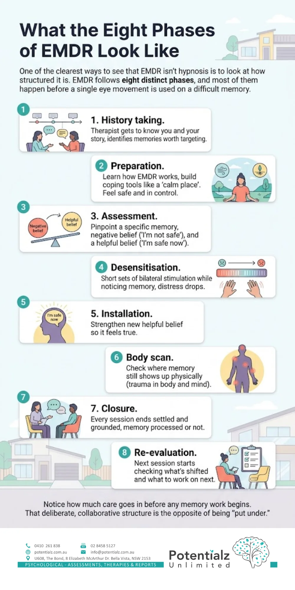 Infographic: the eight phases of EMDR therapy — history taking, preparation, assessment, desensitisation, installation, body scan, closure, and re-evaluation