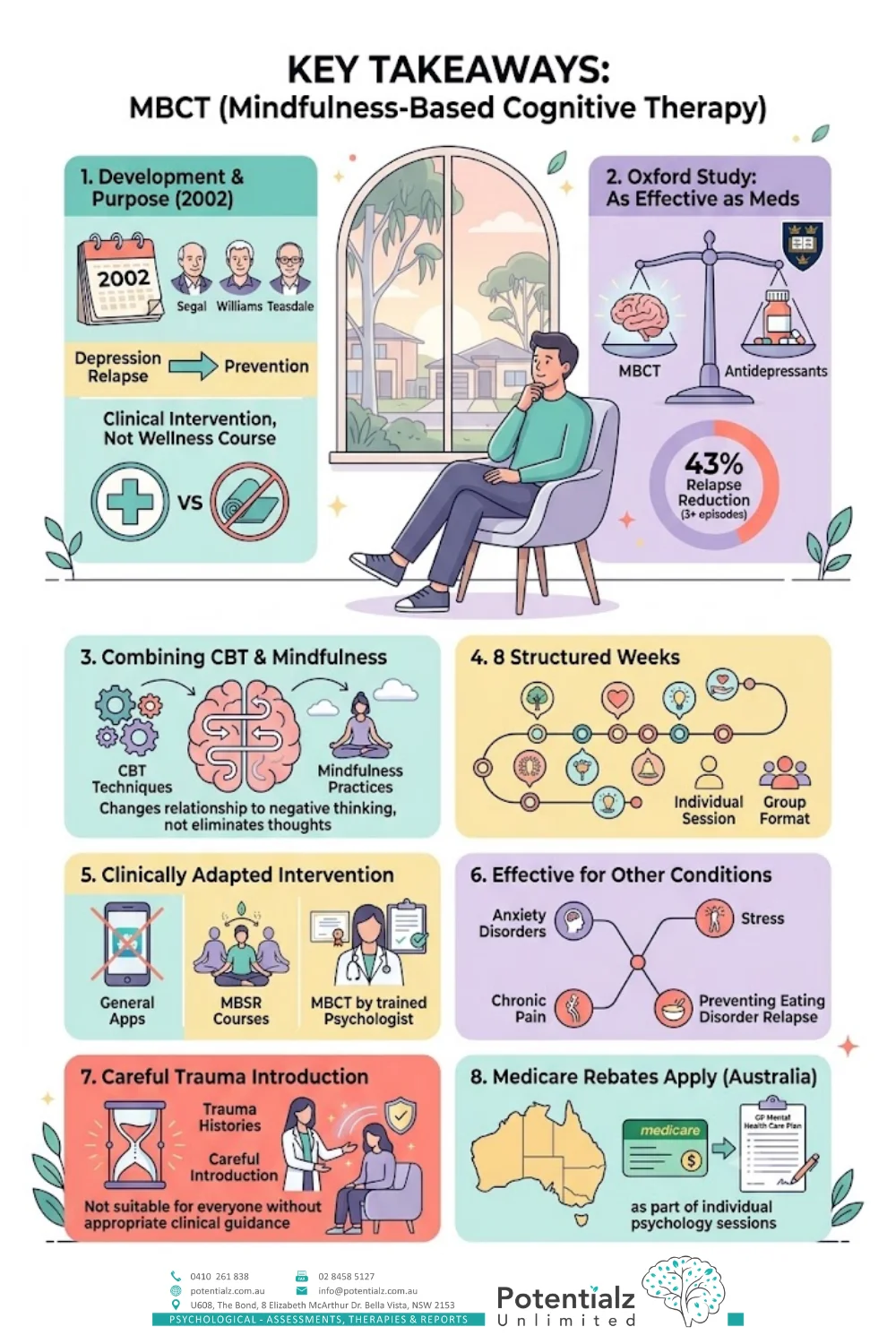 Infographic: MBCT's core insight — for recurrent depression, changing what you think isn't always enough; changing how you relate to your thoughts (metacognitive awareness / de-centring) is the mechanism that prevents rumination-driven relapse