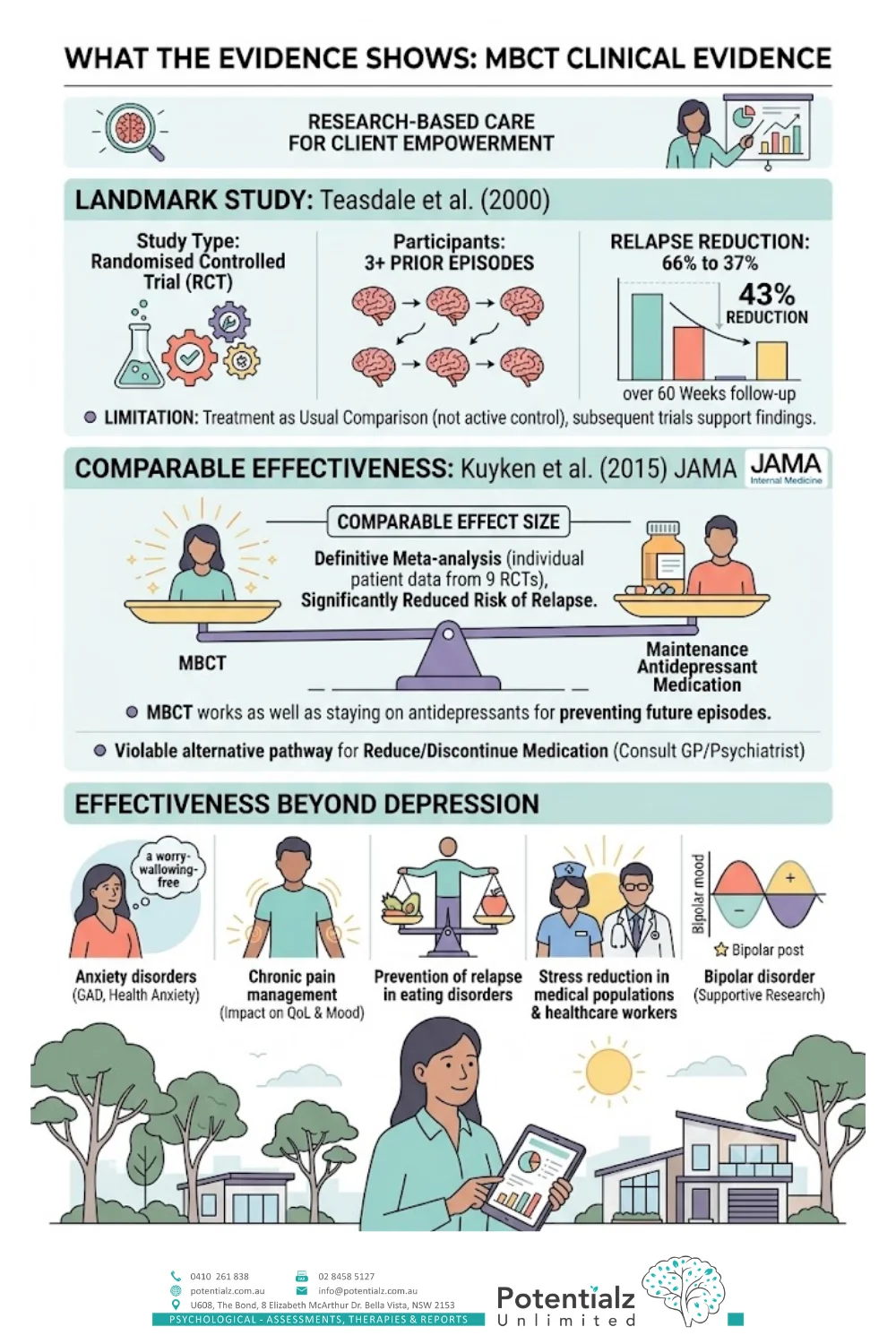 Infographic: the Three-Minute Breathing Space — Step 1 Awareness (1 min: notice thoughts, feelings, sensations); Step 2 Focusing (1 min: attention to breath); Step 3 Expanding (1 min: widen to whole body, then surroundings)