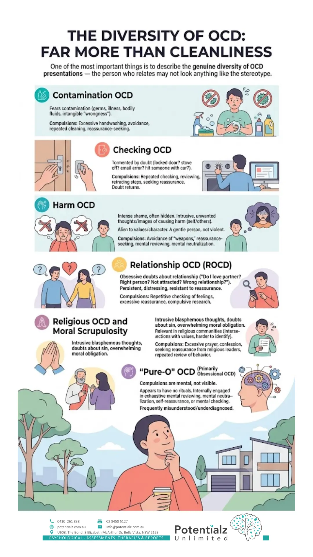 Infographic: the diversity of OCD — contamination OCD, checking OCD, harm OCD, relationship OCD (ROCD), religious and moral scrupulosity, and 'Pure-O' (primarily obsessional)