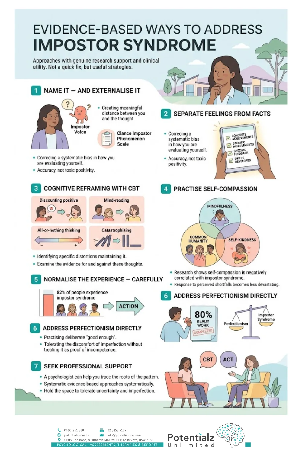Infographic: evidence-based ways to address impostor syndrome — name and externalise it, separate feelings from facts, cognitive reframing with CBT, self-compassion, normalising the experience, addressing perfectionism, and seeking professional support