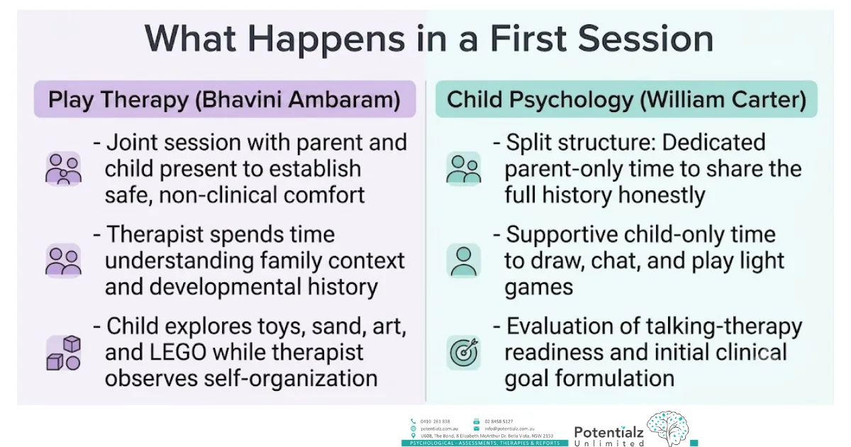 What happens in a first session — play therapy versus child psychology at Potentialz Unlimited