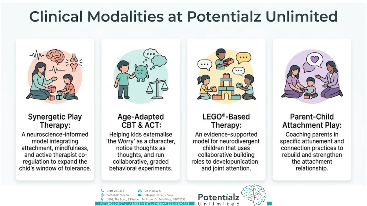 Potentialz में नैदानिक modalities — synergetic play therapy, उम्र के अनुसार अनुकूलित CBT और ACT, LEGO-आधारित therapy, और parent-child attachment play