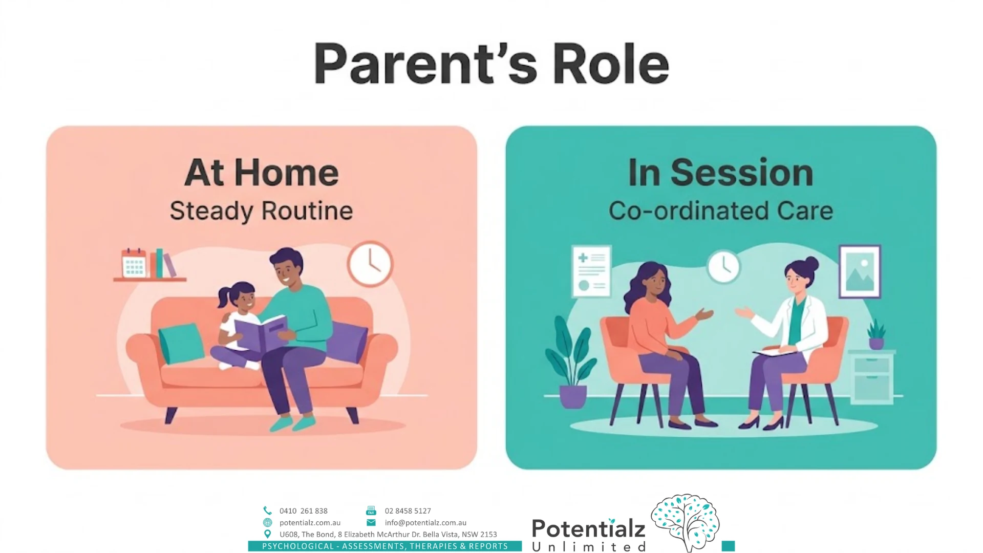 The parent's role in a child's therapy — at home a steady routine, in session a co-ordinated partner in care
