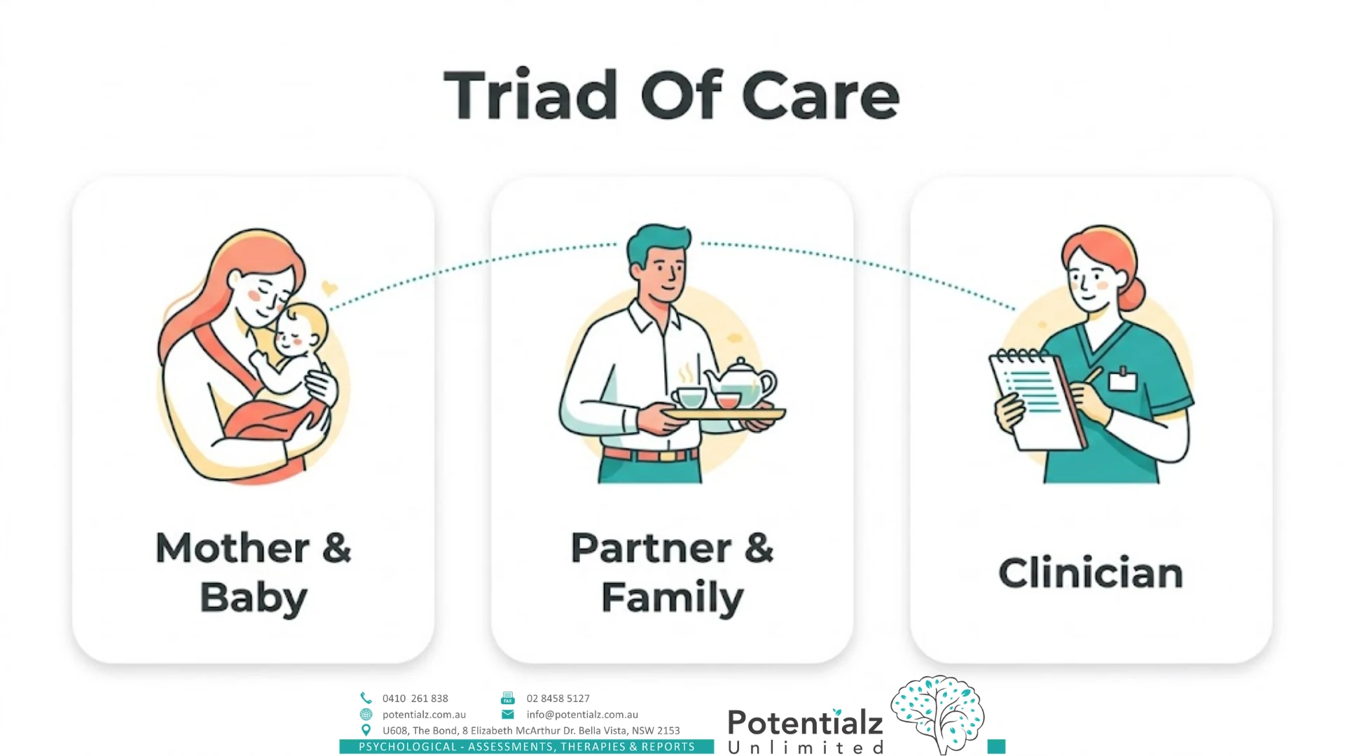 The triad of care in postnatal depression — mother and baby, partner and family, clinician