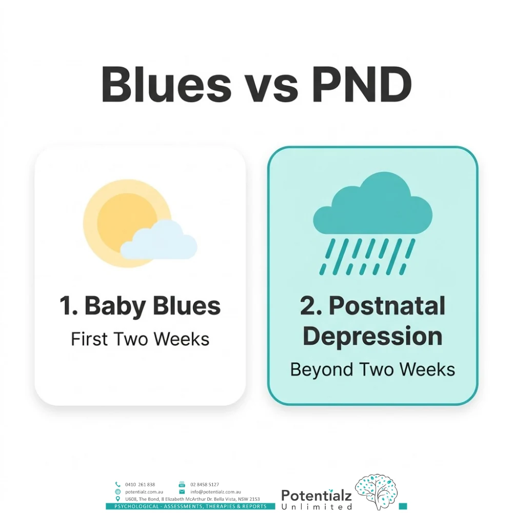 Baby blues versus postnatal depression — baby blues resolve in the first two weeks, PND persists beyond