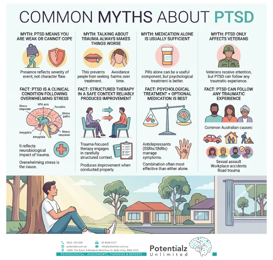 Infographic: four common myths about PTSD — weakness, talking makes it worse, medication alone is enough, only veterans get PTSD — each followed by the clinical reality
