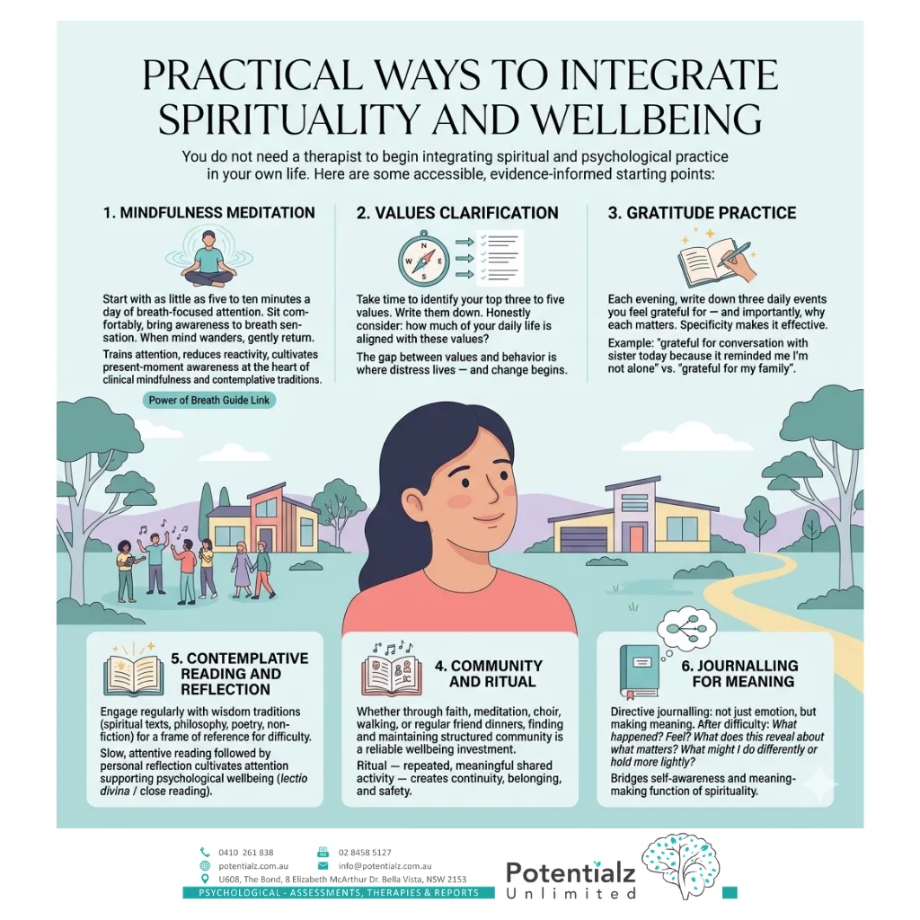 Infographic: practical ways to integrate spirituality and wellbeing — mindfulness meditation, values clarification, gratitude practice, community and ritual, contemplative reading, and journalling for meaning