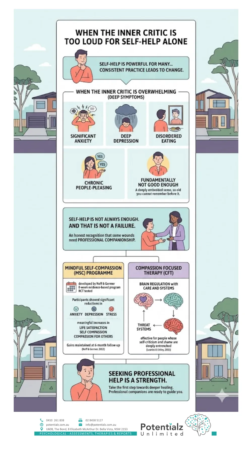 Infographic: when the inner critic is too loud for self-help alone — signs to seek support, and MSC vs Compassion Focused Therapy (CFT)