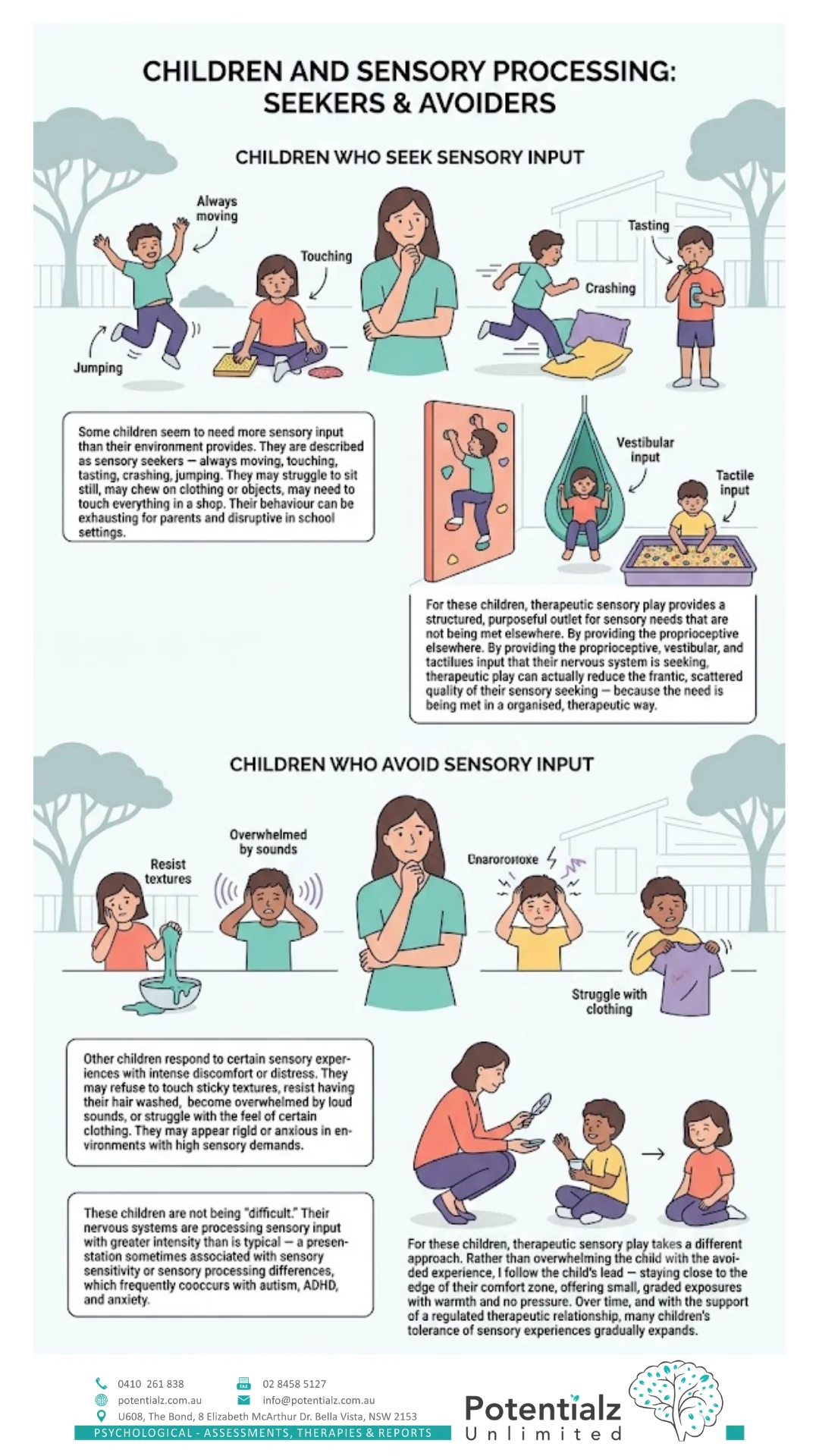Infographic: sensory seekers — always moving, touching, crashing; behaviour is exhausting for parents but reflects an unmet regulatory need. Therapeutic sensory play meets that need in an organised way, reducing the scattered quality of seeking