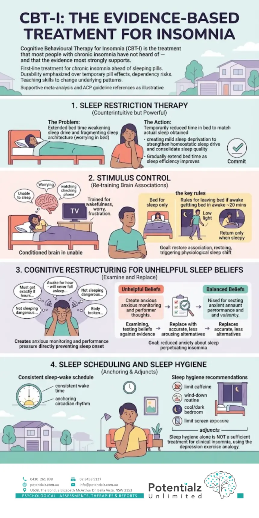 Infographic on CBT-I as the evidence-based treatment for insomnia — sleep restriction therapy to strengthen the sleep drive, stimulus control to retrain the brain's association between bed and sleep, cognitive restructuring for unhelpful sleep beliefs, and sleep scheduling with sleep hygiene as supporting adjuncts