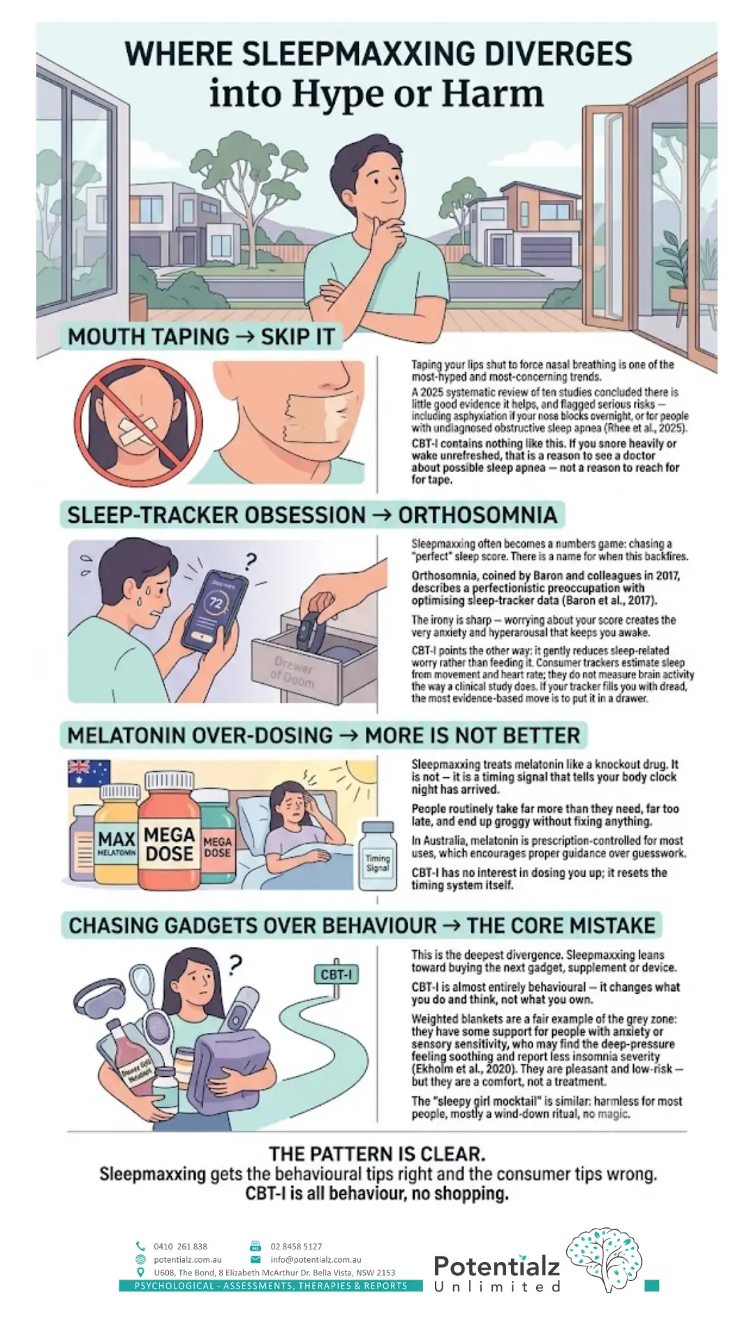 Infographic: where sleepmaxxing diverges into hype or harm — mouth taping, sleep-tracker obsession (orthosomnia), melatonin over-dosing, and chasing gadgets over behaviour