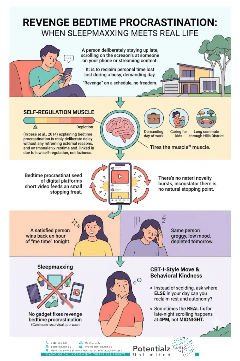 Infographic: revenge bedtime procrastination — staying up late scrolling to reclaim personal time, how it tires the self-regulation muscle, and a CBT-I-style behavioural-kindness move