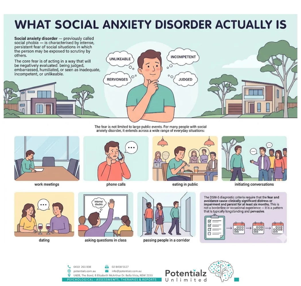 Infographic: what social anxiety disorder actually is — the fear of being judged across everyday situations like meetings, phone calls, eating in public and conversations