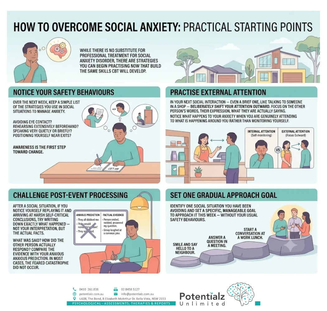 Infographic: how to overcome social anxiety — practical starting points: notice safety behaviours, practise external attention, challenge post-event processing, and set a graded approach goal