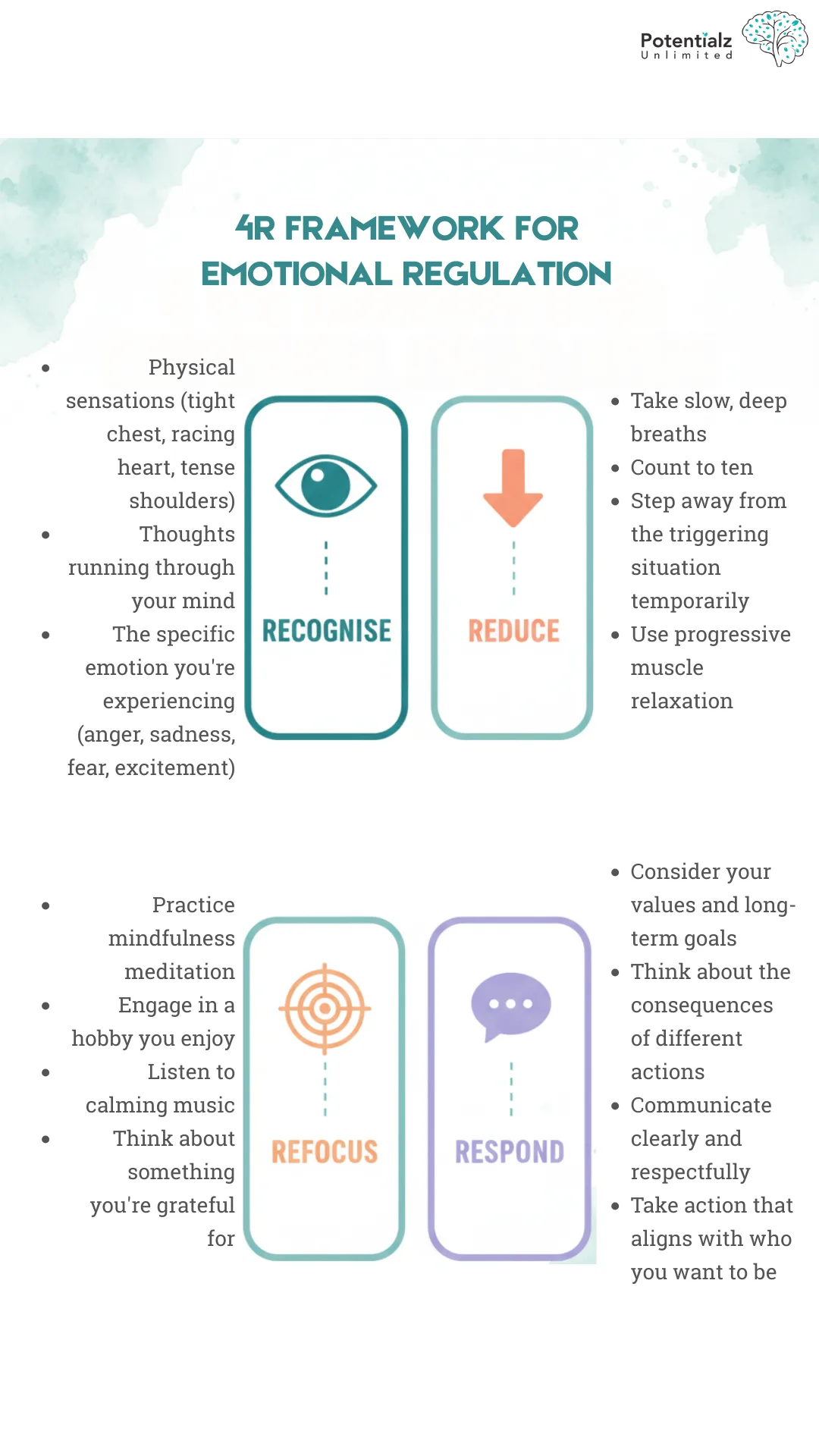 Master emotional regulation with the 4R Framework: Recognise your feelings, Reduce stress with breathing exercises, Refocus through mindfulness, and Respond in line with your values.