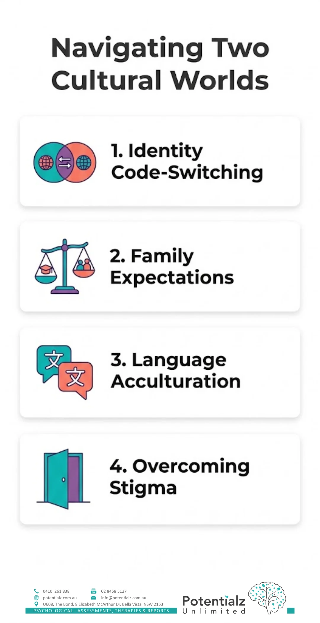 Four-step infographic on navigating two cultural worlds as a teenager: identity code-switching, family expectations, language acculturation, and overcoming stigma.
