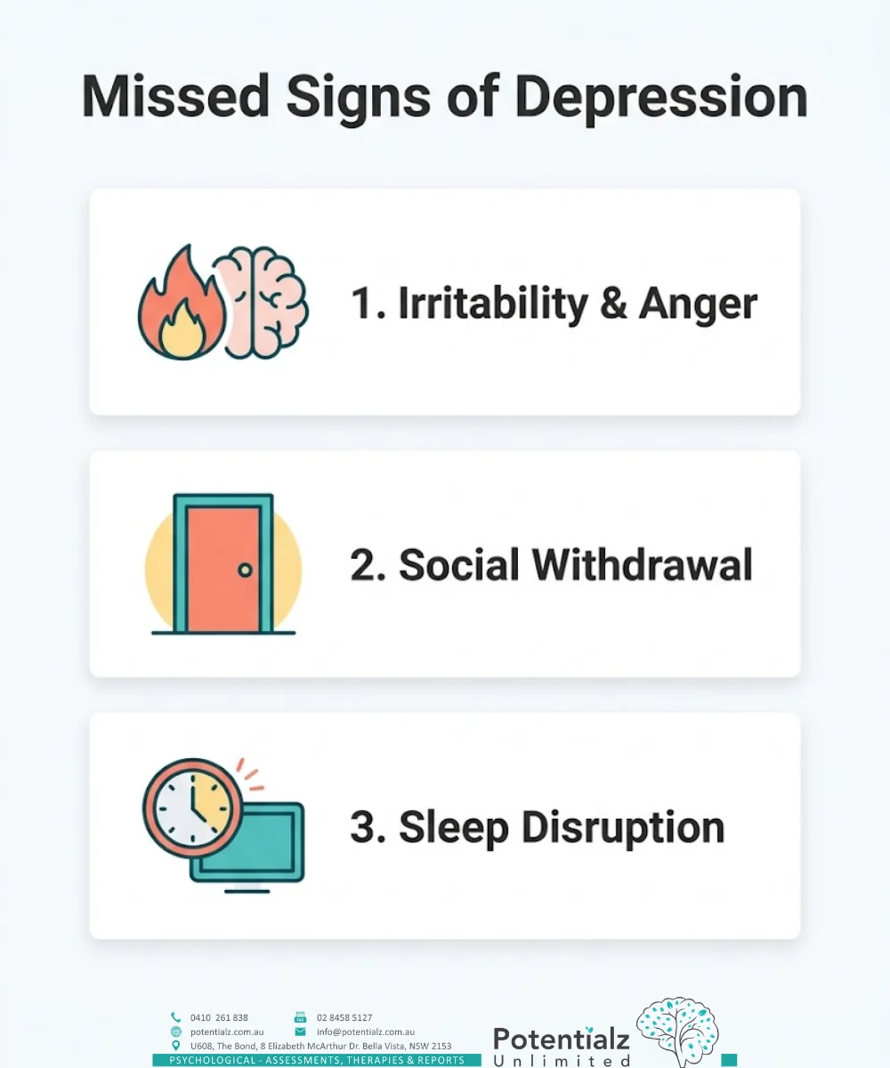 Three-item infographic of frequently missed signs of teenage depression: irritability and anger, social withdrawal, and sleep disruption.