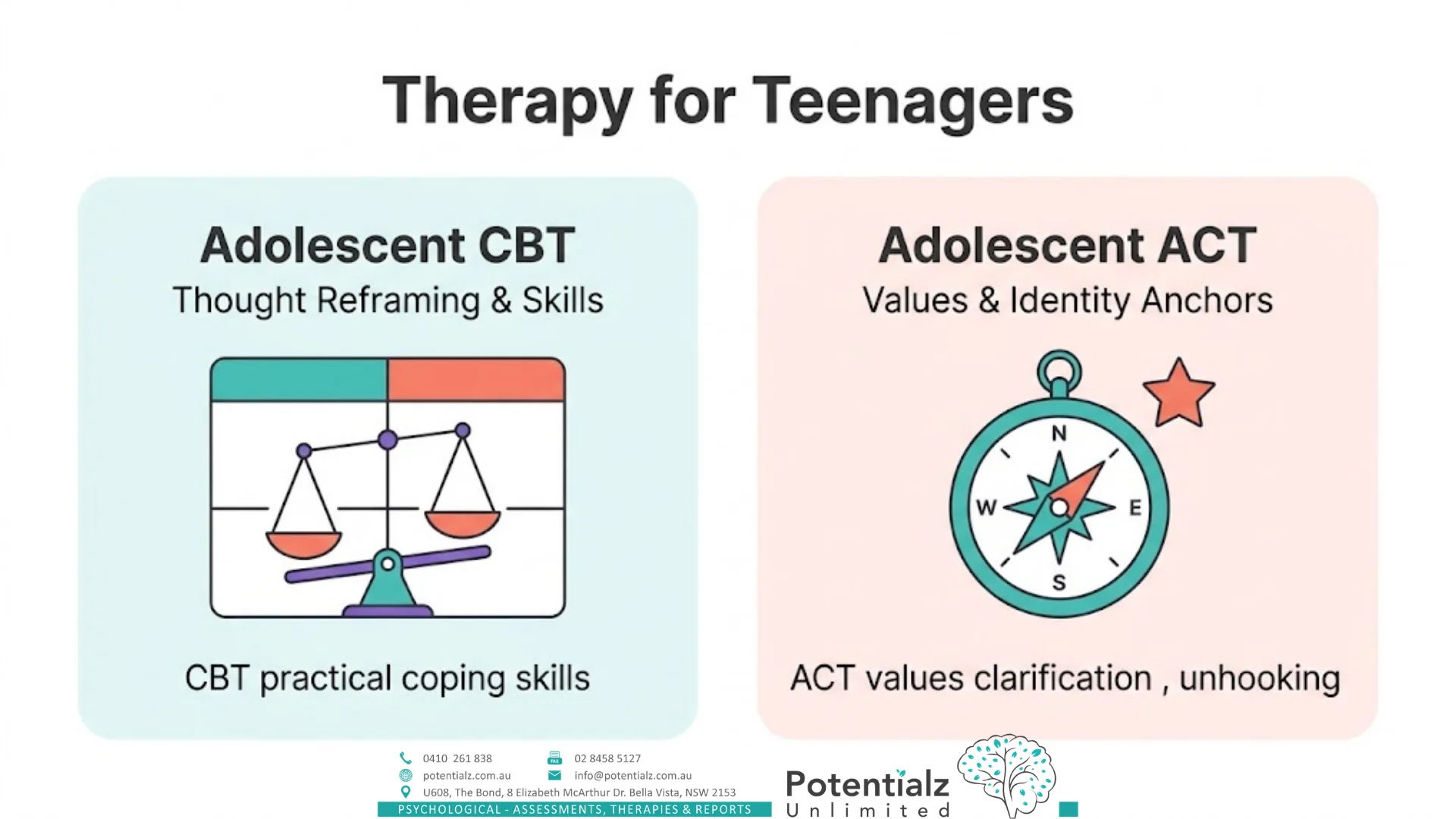 Two-panel infographic of therapy for teenagers: adolescent CBT for thought reframing and practical coping skills, and adolescent ACT for values clarification and identity anchors.