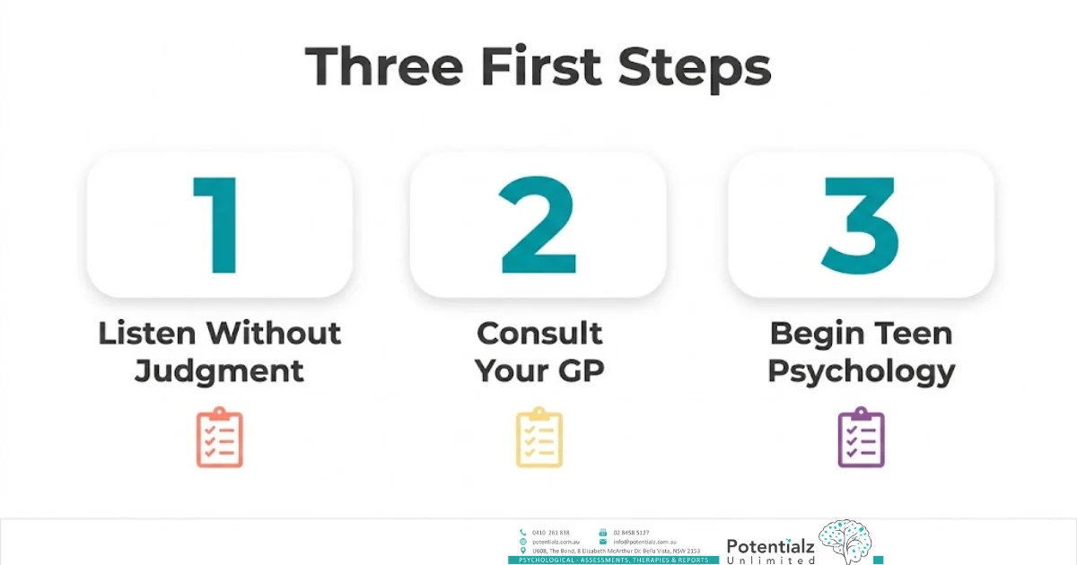Three-step infographic of first steps for parents: listen without judgment, consult your GP, and begin teen psychology support.