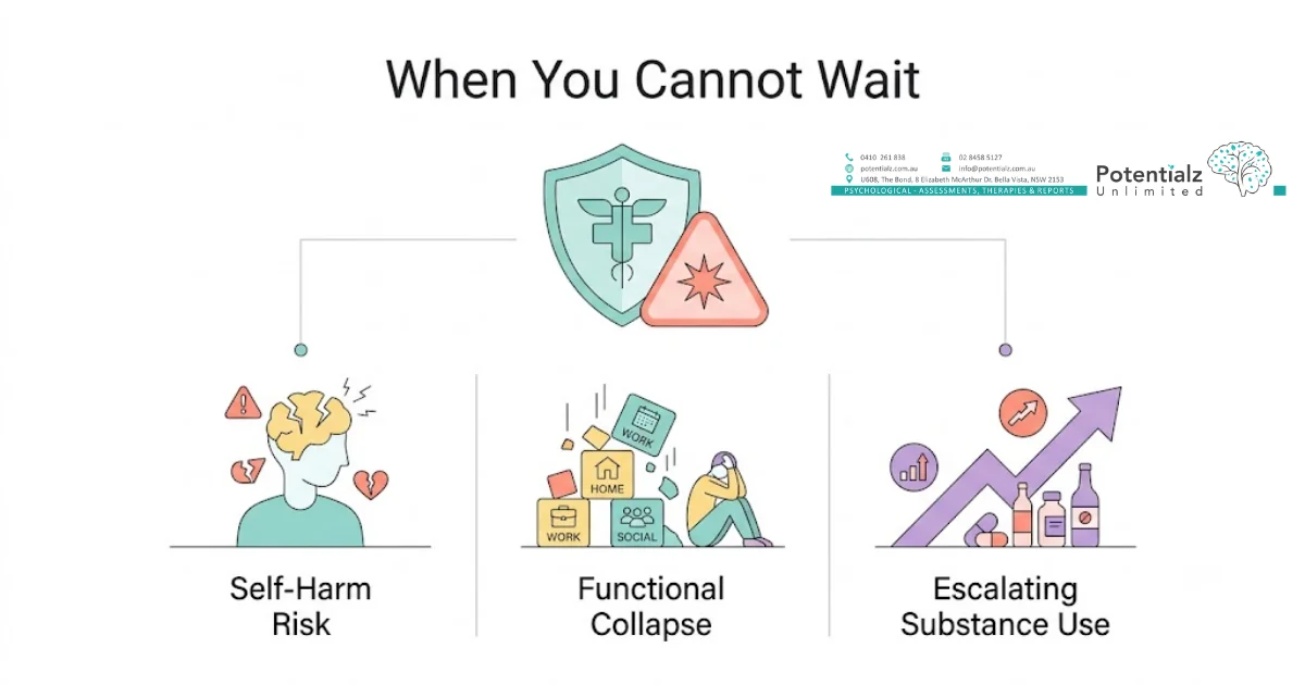 Infographic: When It Is Fine to Wait — And When It Is Not